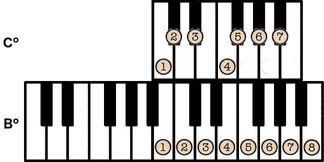Locrian