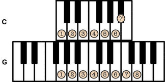 Mixolydian
