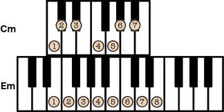 Phrygian